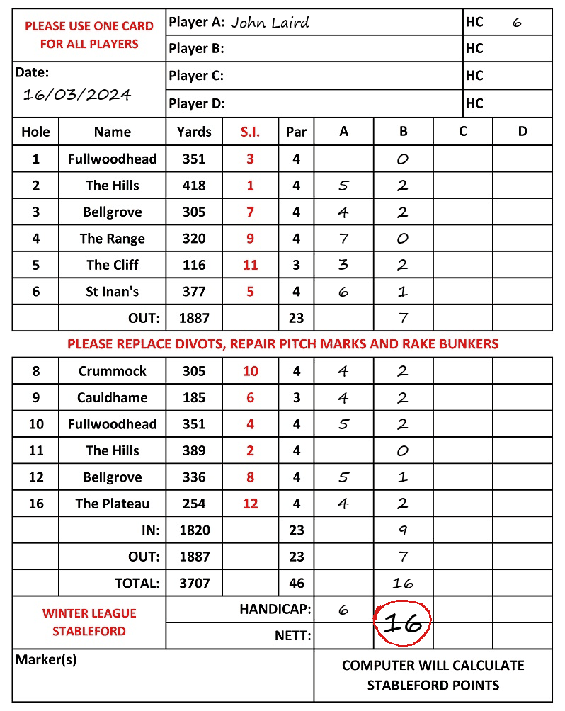 Scorecard - John Laird, 16/03/2024