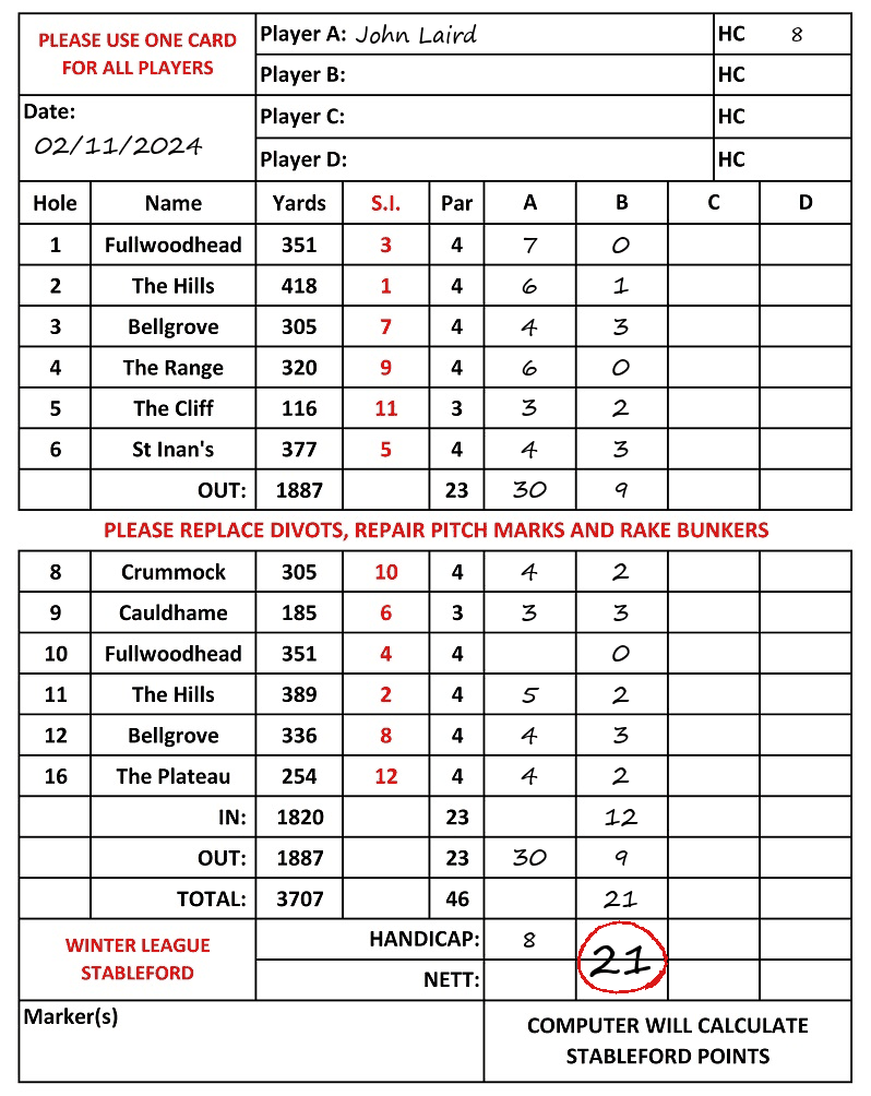 Scorecard - John Laird, 02/11/2024