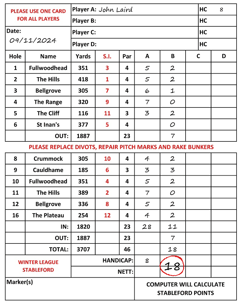 Scorecard - John Laird, 09/11/2024
