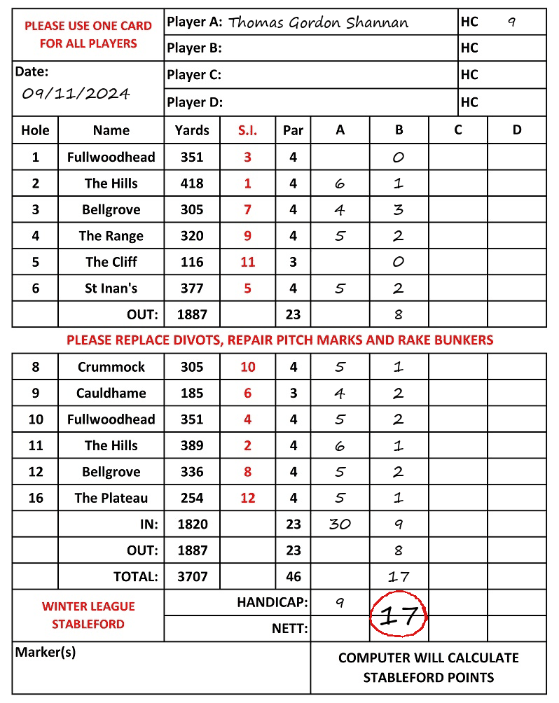 Scorecard - Thomas Gordon Shannan, 09/11/2024