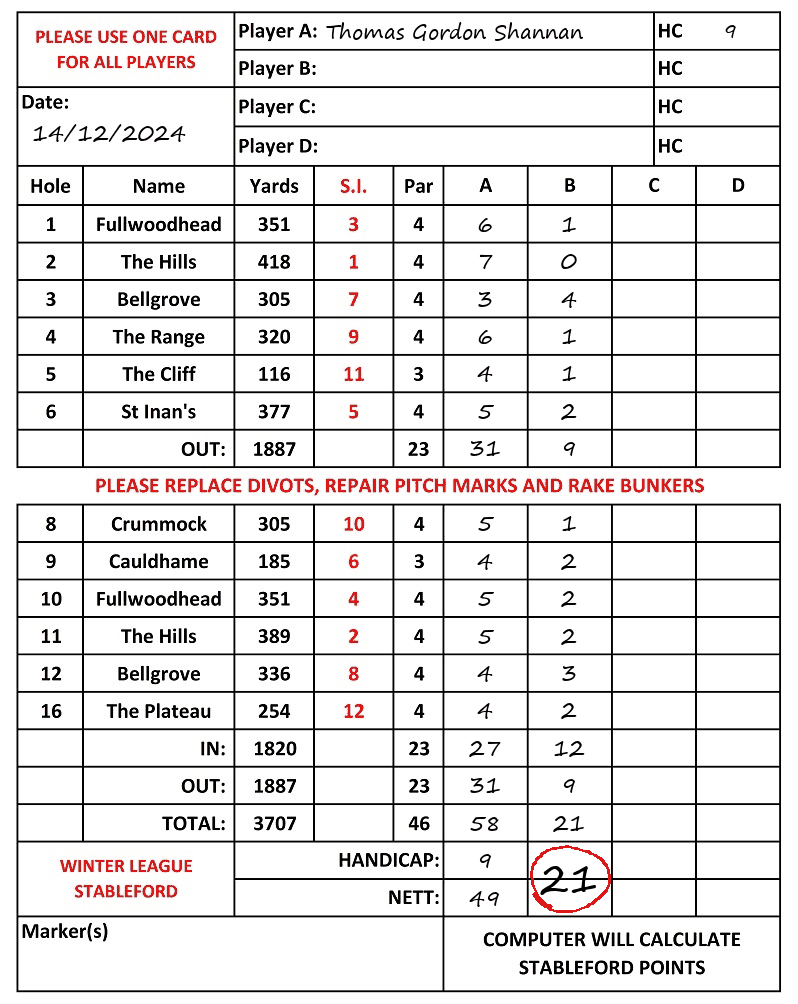 Scorecard - Thomas Gordon Shannan, 14/12/2024