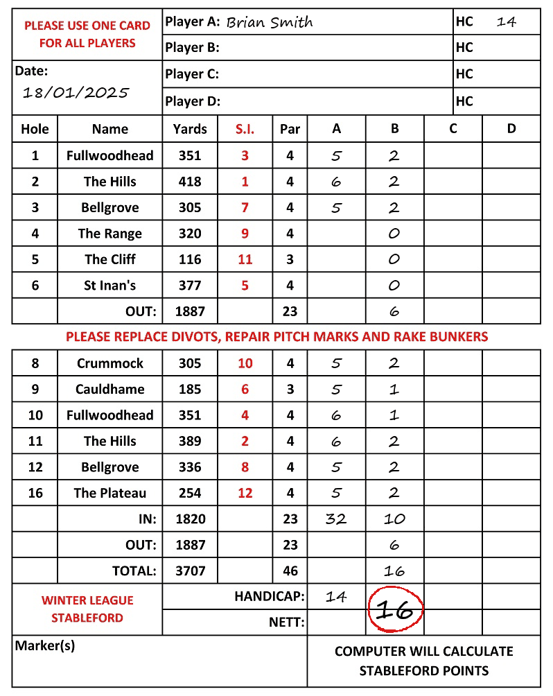 Scorecard - Brian Smith, 18/01/2025