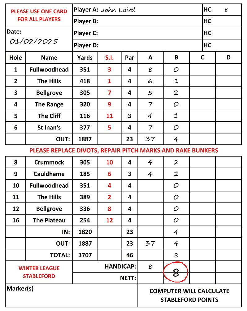 Scorecard - John Laird, 01/02/2025