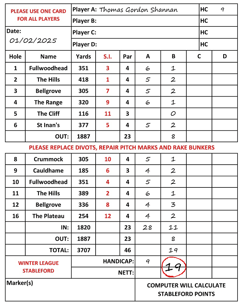 Scorecard - Thomas Gordon Shannan, 01/02/2025