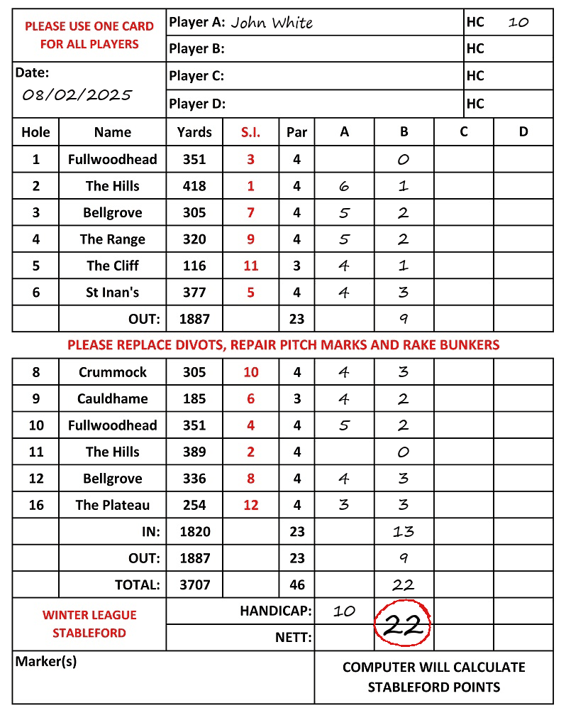 Scorecard - John White, 08/02/2025