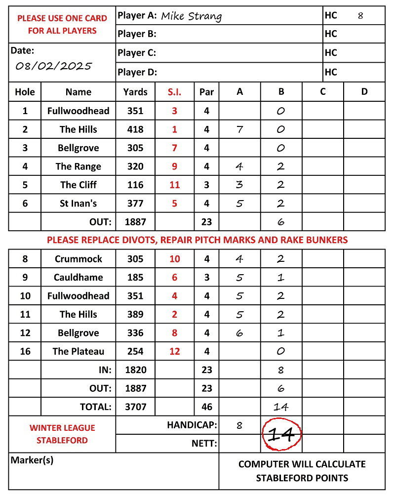Scorecard - Mike Strang, 08/02/2025