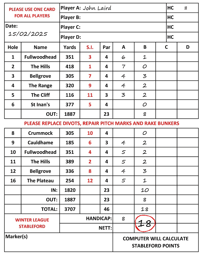Scorecard - John Laird, 15/02/2025