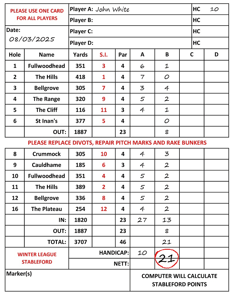Scorecard - John White, 08/03/2025