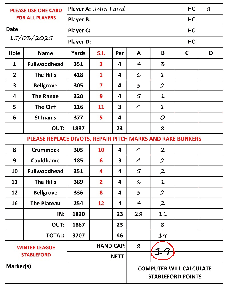 Scorecard - John Laird, 15/03/2025