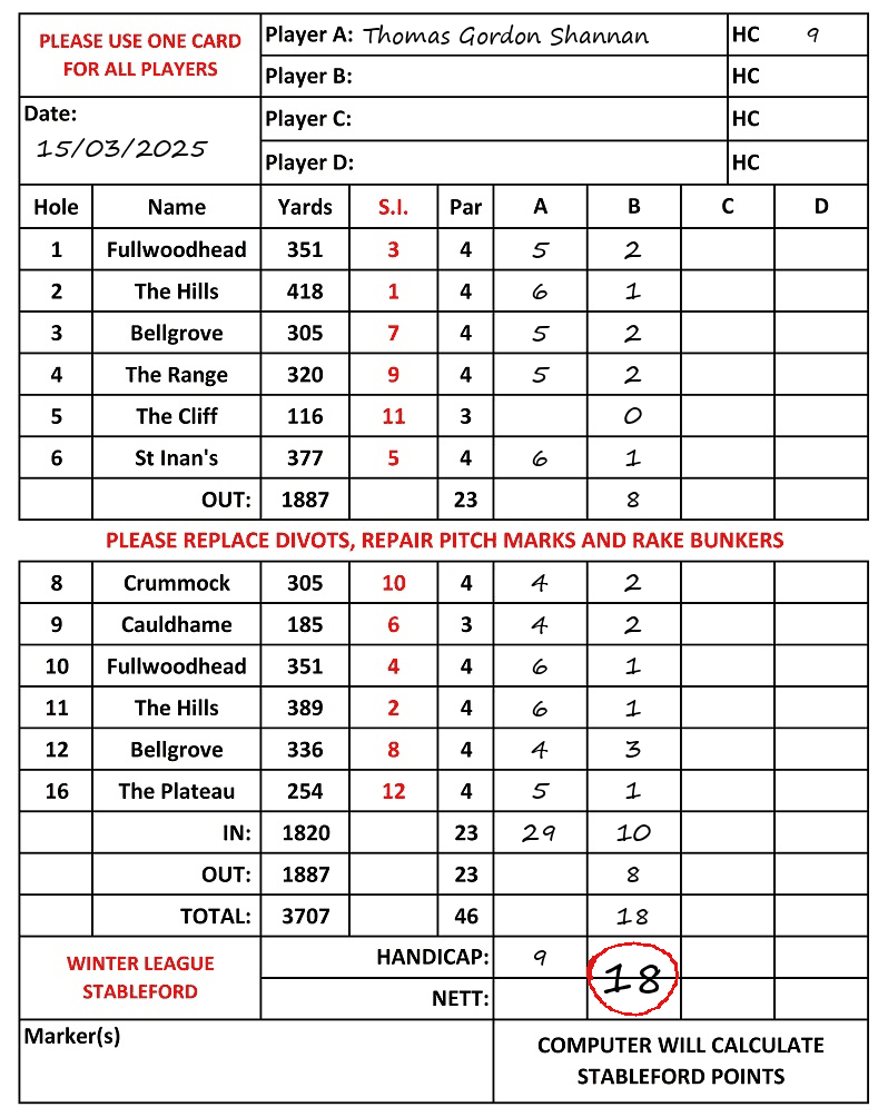 Scorecard - Thomas Gordon Shannan, 15/03/2025