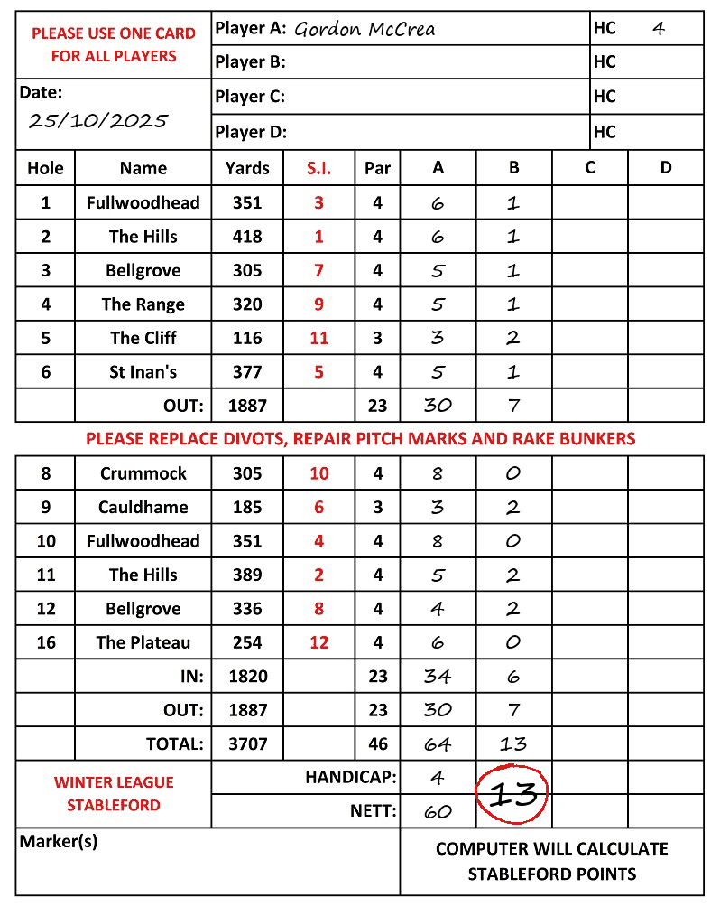 Scorecard - Gordon McCrea, 25/10/2025