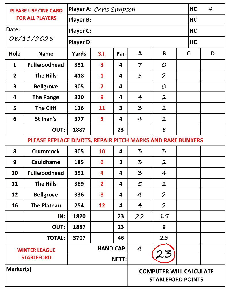 Scorecard - Chris Simpson, 08/11/2025
