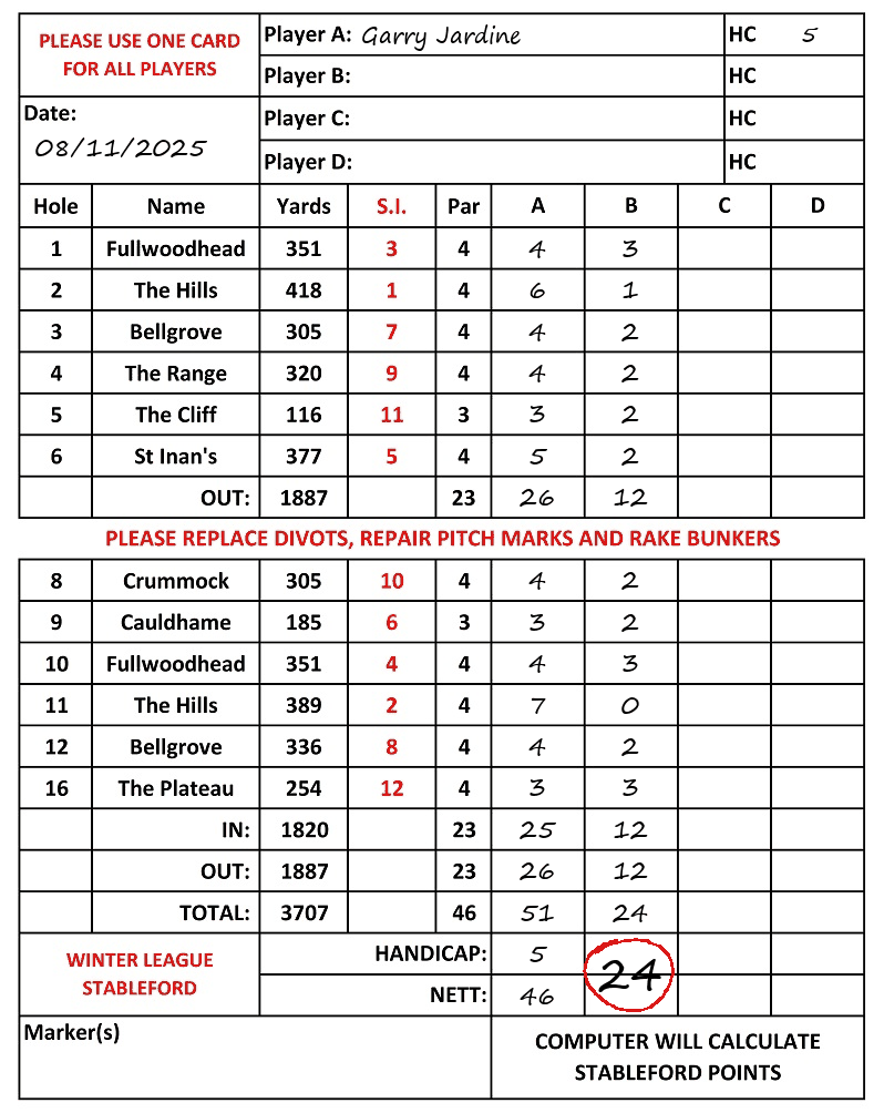 Scorecard - Garry Jardine, 08/11/2025