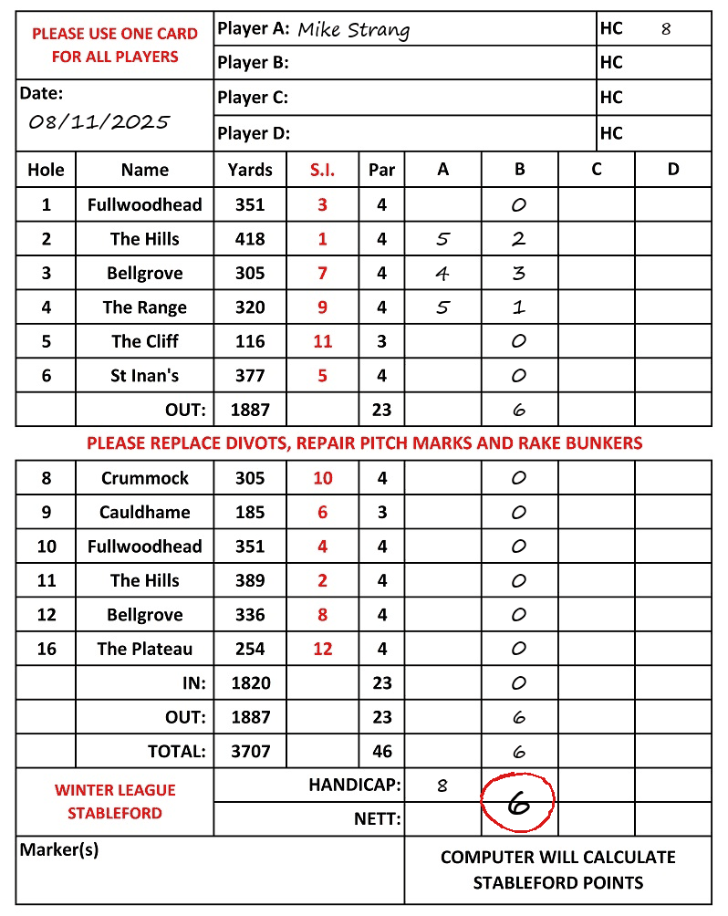 Scorecard - Mike Strang, 08/11/2025