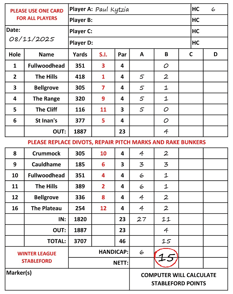 Scorecard - Paul Kytzia, 08/11/2025