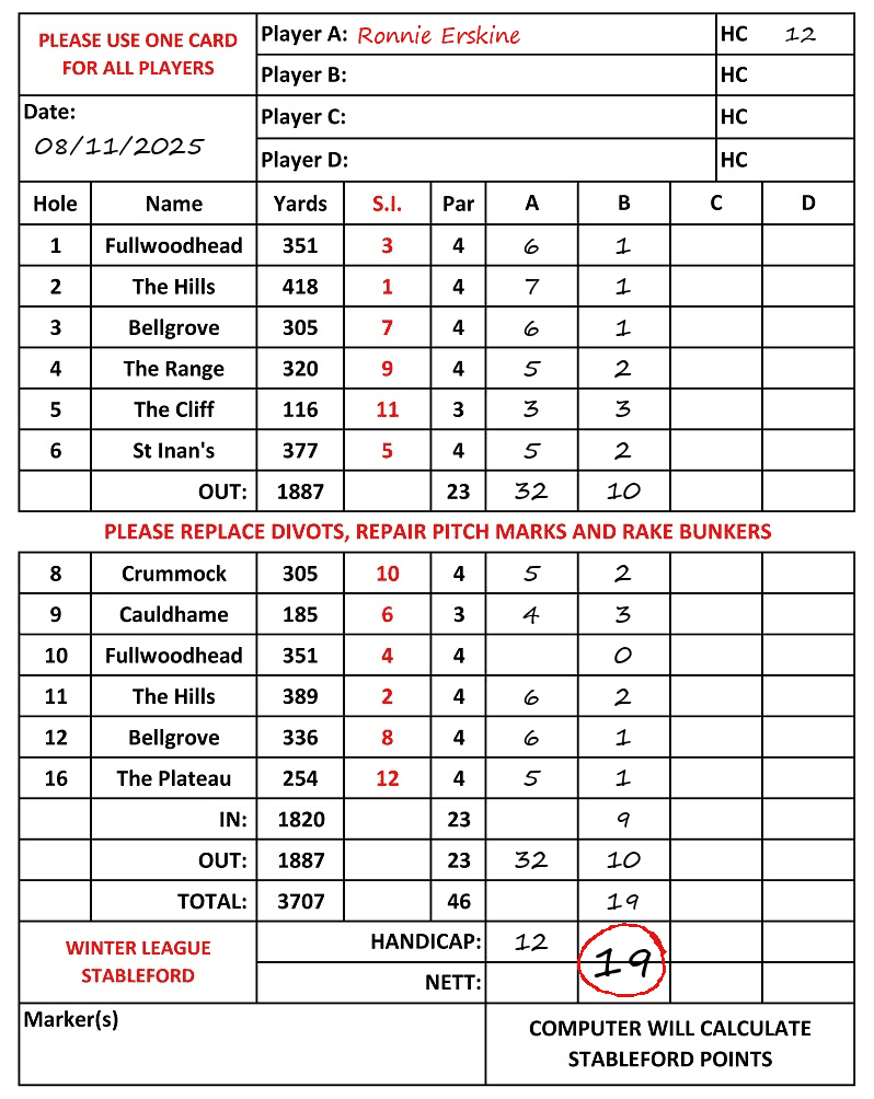 Scorecard - Ronnie Erskine, 08/11/2025