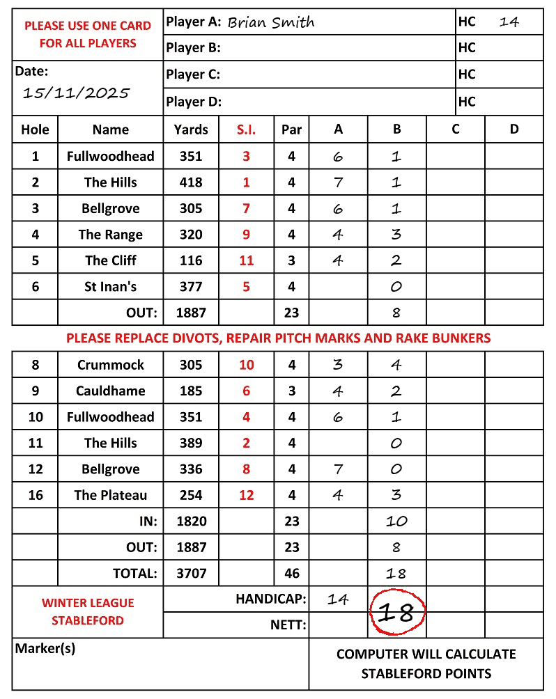 Scorecard - Brian Smith, 15/11/2025