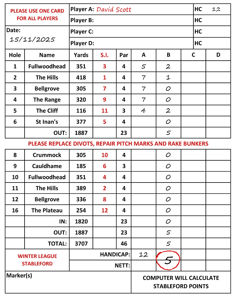 Scorecard - David Scott, 15/11/2025
