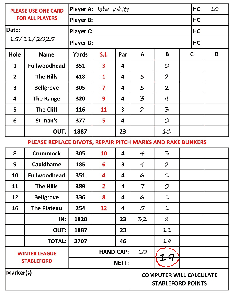 Scorecard - John White, 15/11/2025
