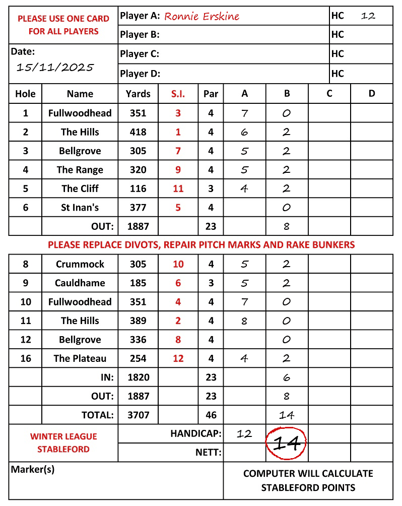 Scorecard - Ronnie Erskine, 15/11/2025
