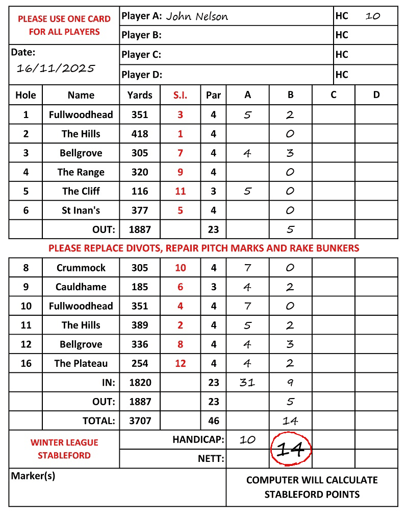 Scorecard - John Nelson, 16/11/2025