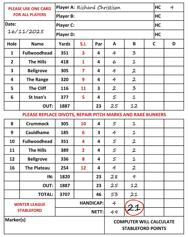 Scorecard - Richard Christison, 16/11/2025