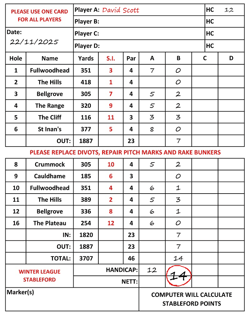 Scorecard - David Scott, 22/11/2025