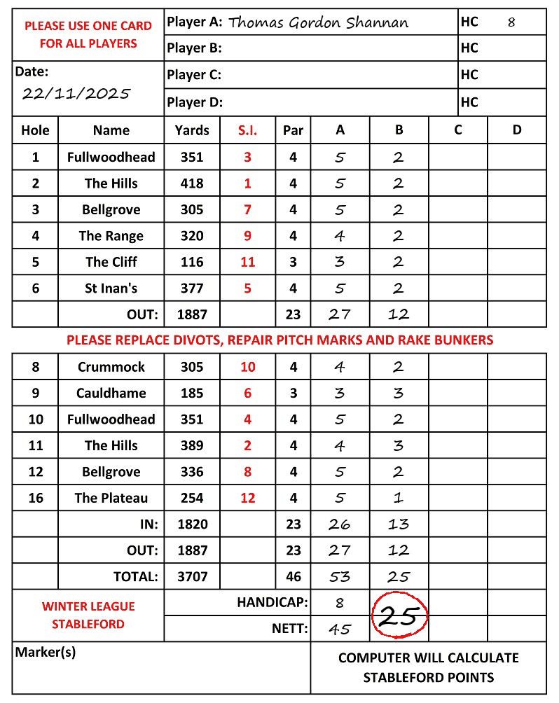Scorecard - Thomas Gordon Shannan, 22/11/2025
