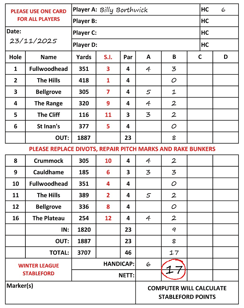 Scorecard - Billy Borthwick, 23/11/2025