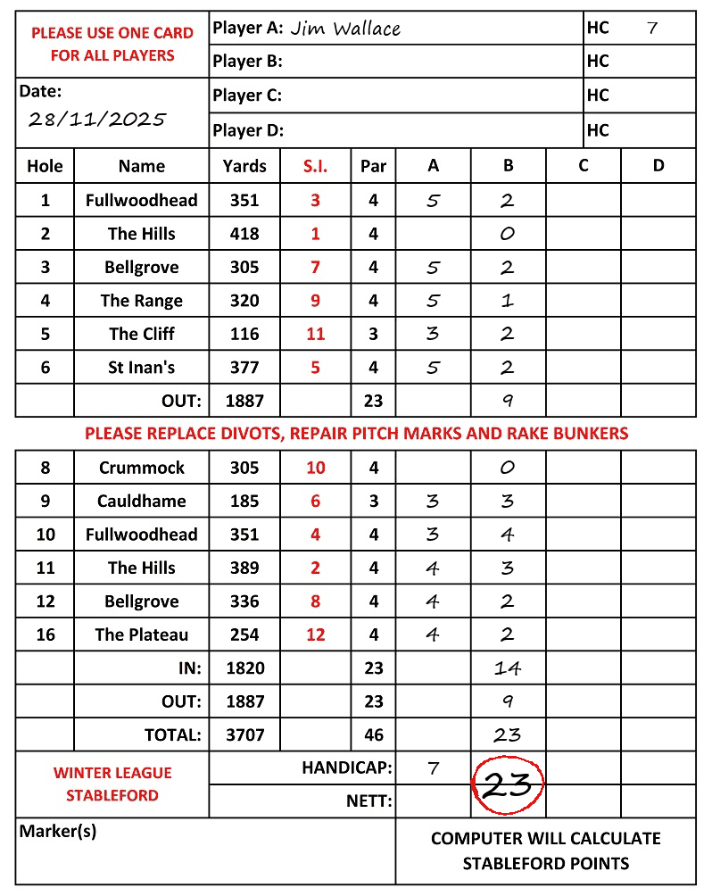 Scorecard - Jim Wallace, 28/11/2025