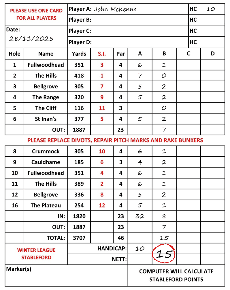 Scorecard - John McKenna, 28/11/2025