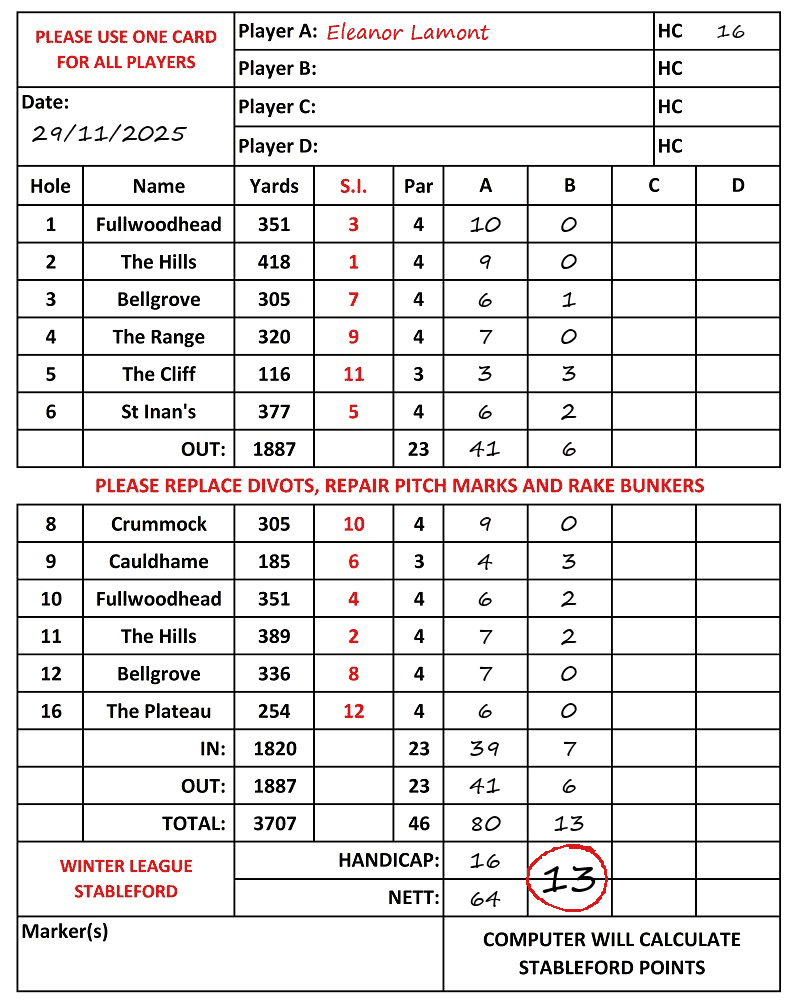 Scorecard - Eleanor Lamont, 29/11/2025