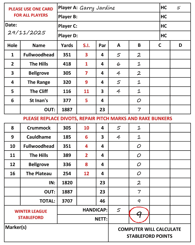 Scorecard - Garry Jardine, 29/11/2025