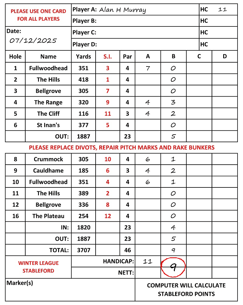 Scorecard - Alan H Murray, 07/12/2025