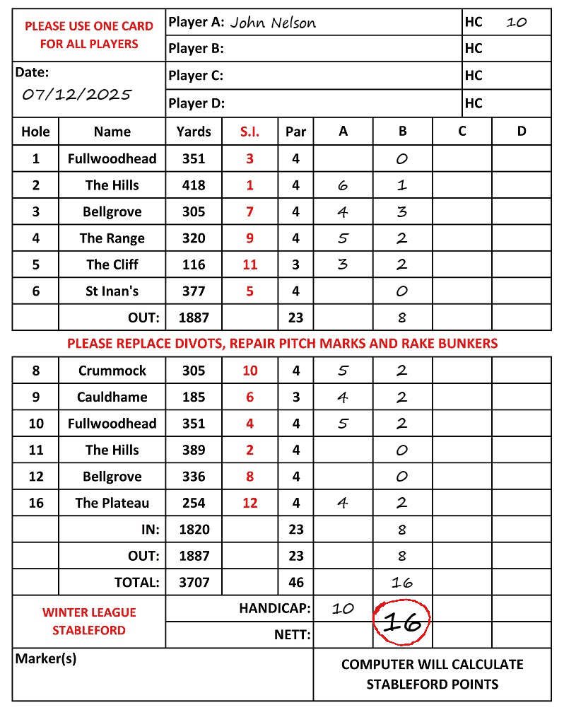 Scorecard - John Nelson, 07/12/2025