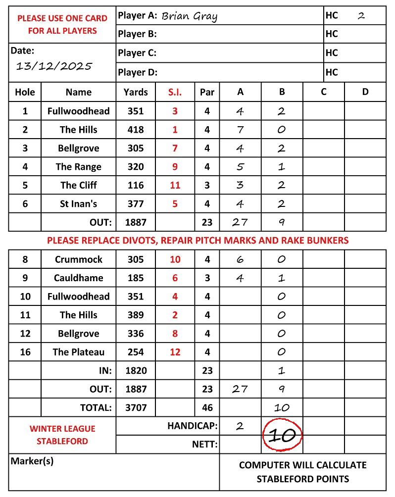 Scorecard - Brian Gray, 13/12/2025