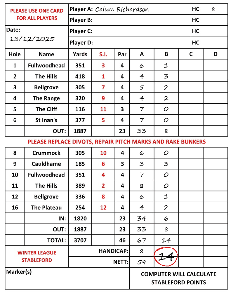 Scorecard - Calum Richardson, 13/12/2025