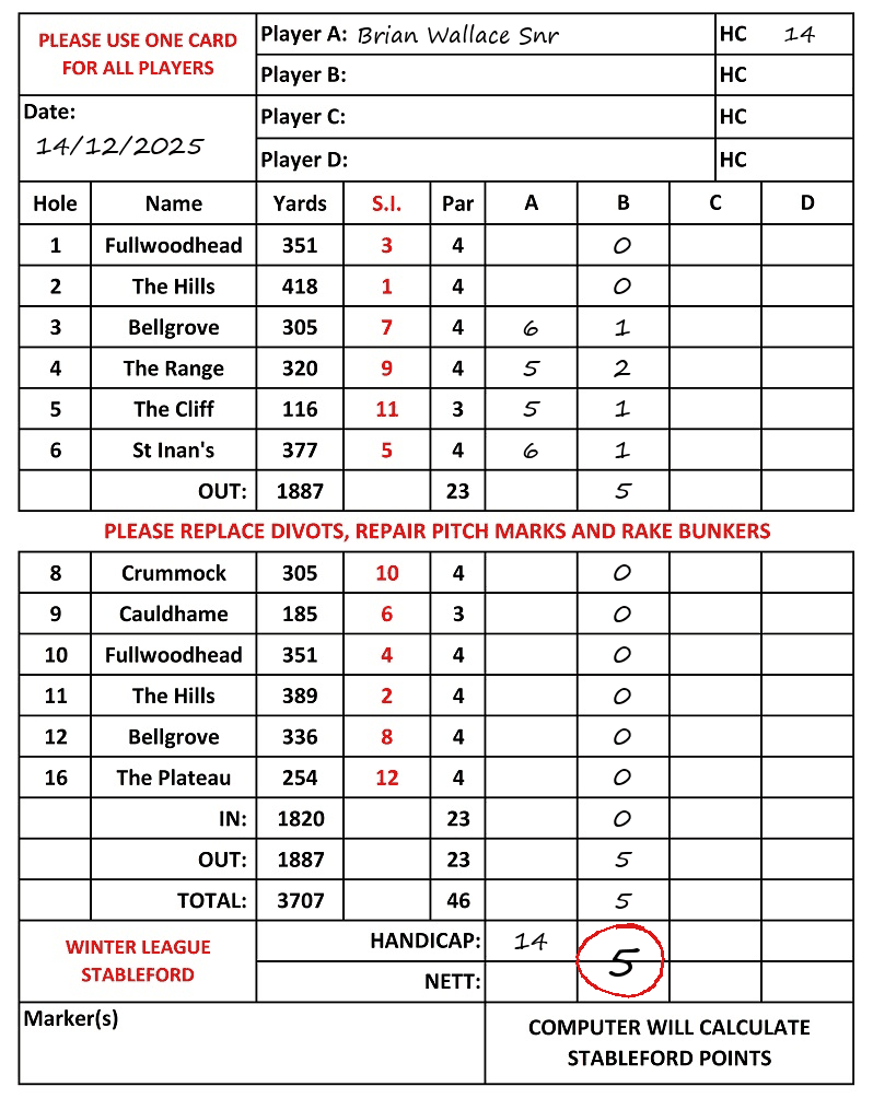 Scorecard - Brian Wallace Snr, 14/12/2025