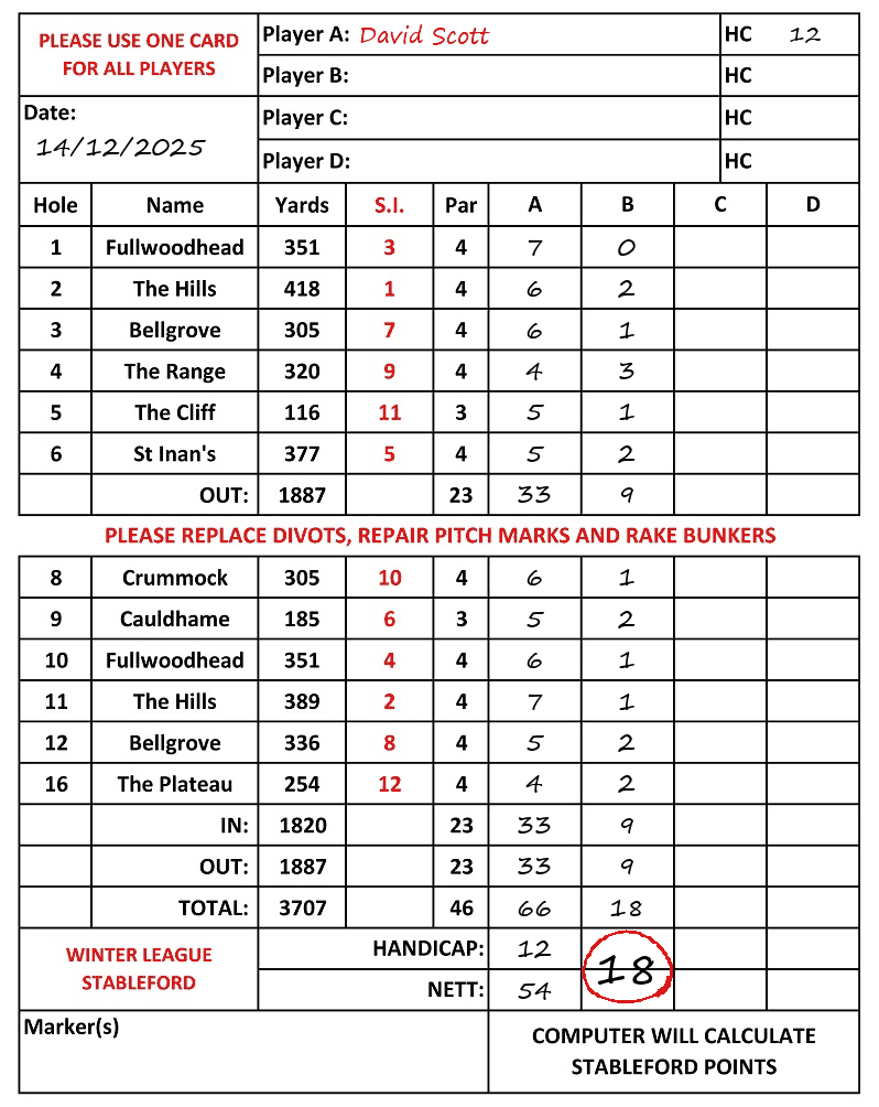 Scorecard - David Scott, 14/12/2025