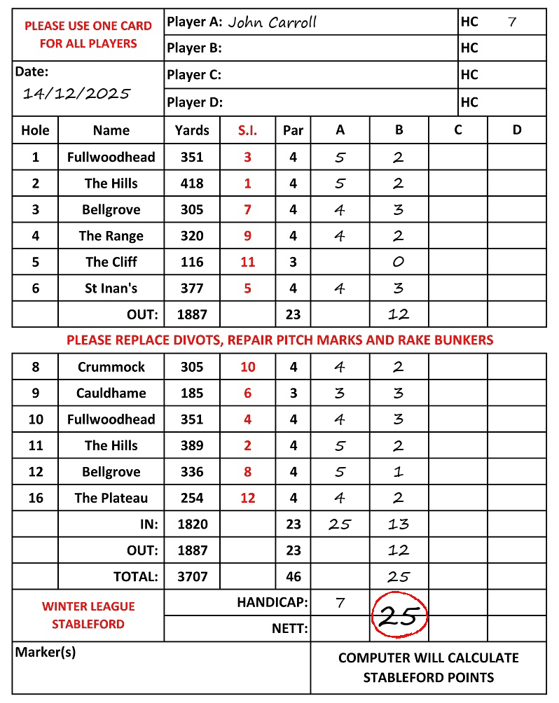 Scorecard - John Carroll, 14/12/2025