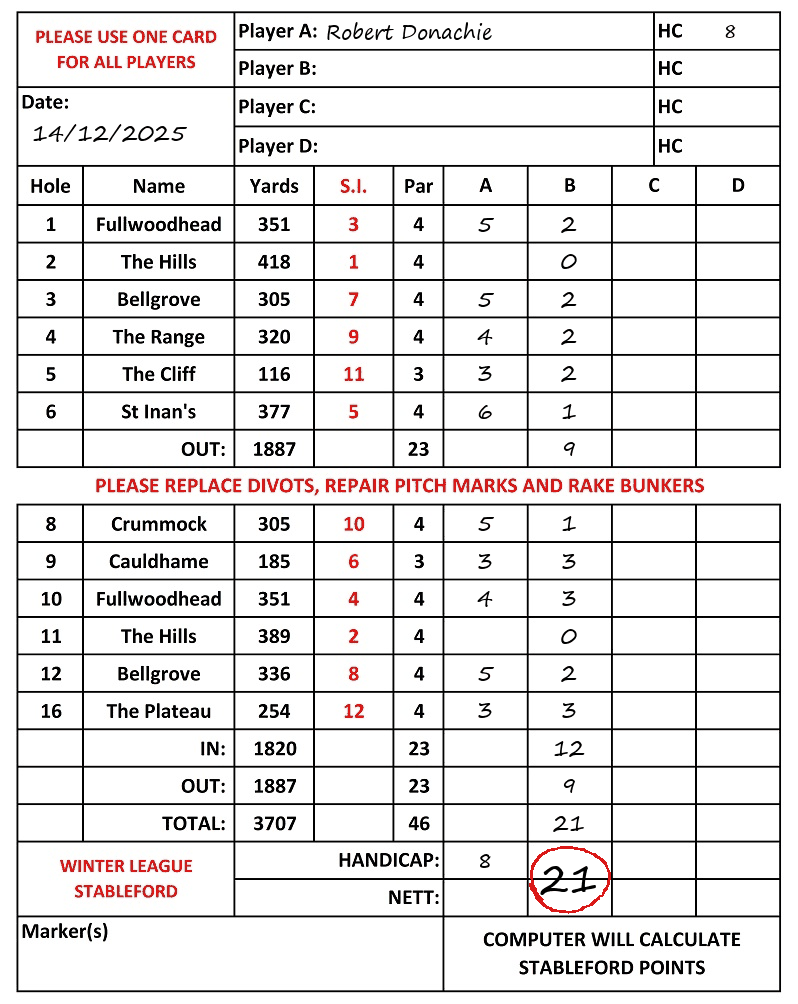 Scorecard - Robert Donachie, 14/12/2025