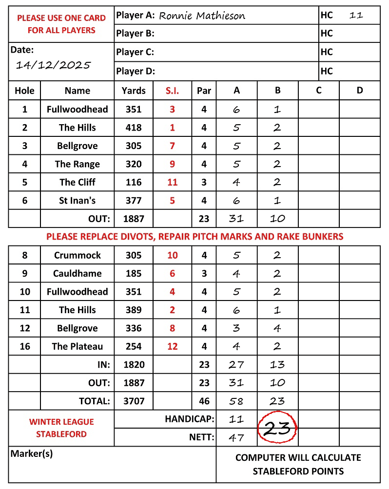 Scorecard - Ronnie Mathieson, 14/12/2025