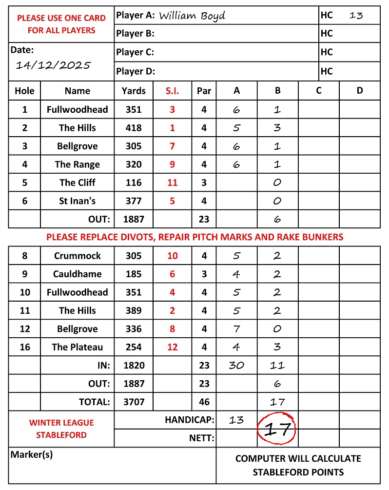 Scorecard - William Boyd, 14/12/2025