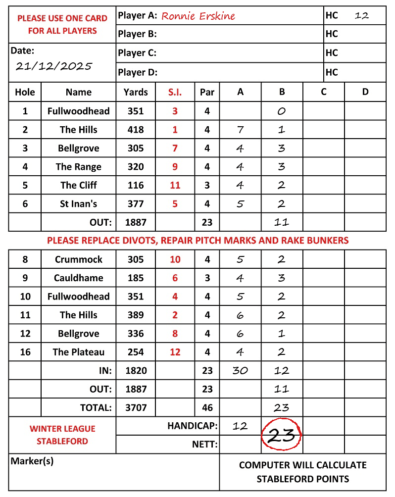 Scorecard - Ronnie Erskine, 21/12/2025
