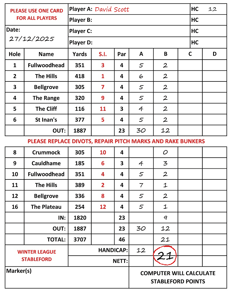 Scorecard - David Scott, 27/12/2025