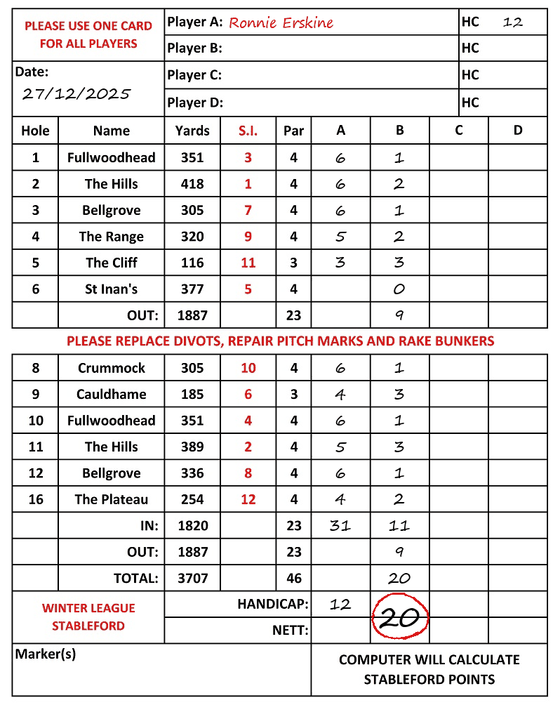 Scorecard - Ronnie Erskine, 27/12/2025