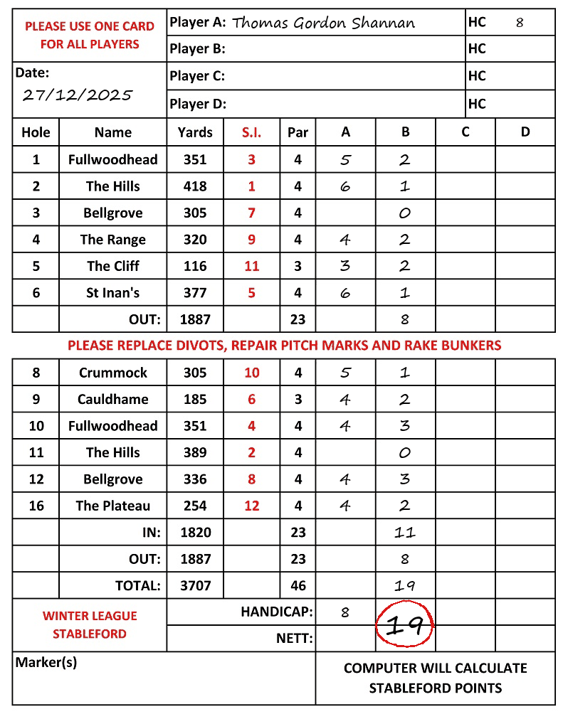 Scorecard - Thomas Gordon Shannan, 27/12/2025