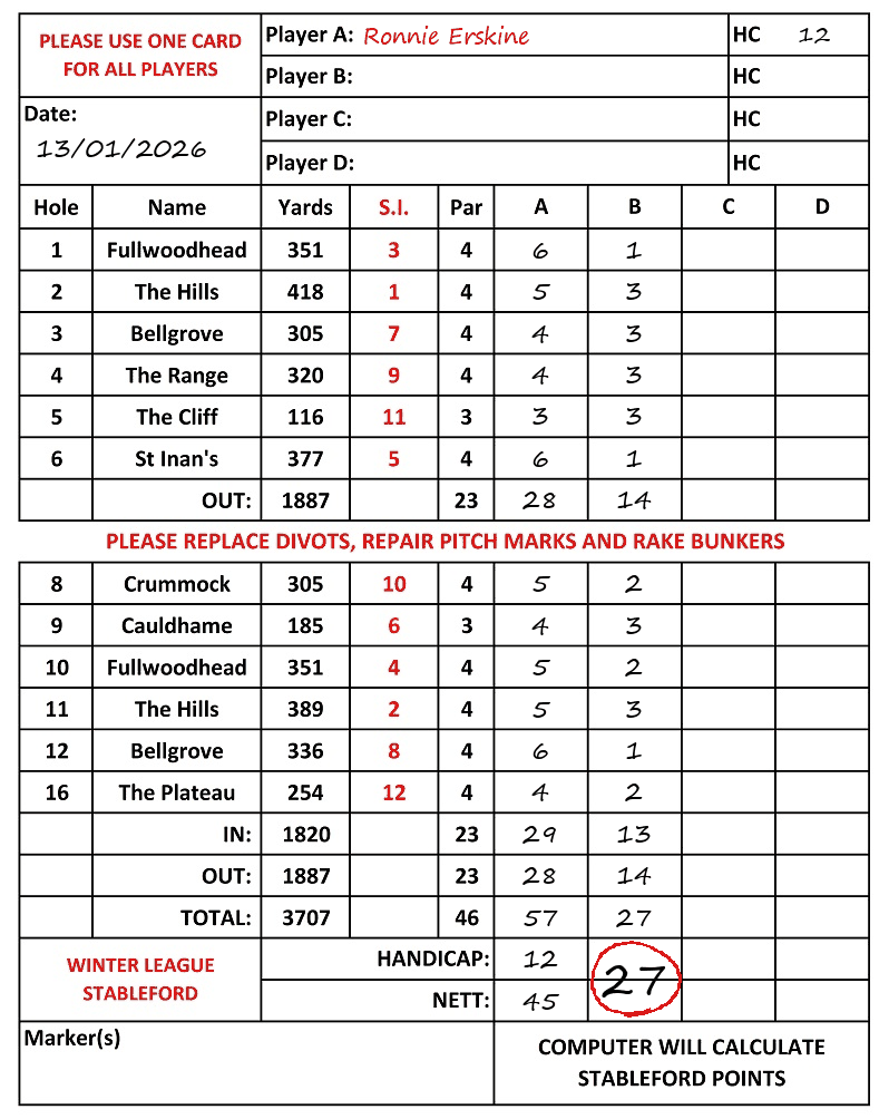 Scorecard - Ronnie Erskine, 13/01/2026