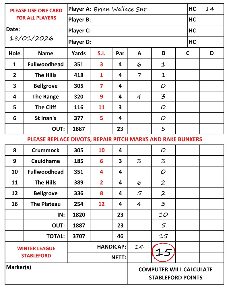 Scorecard - Brian Wallace Snr, 18/01/2026