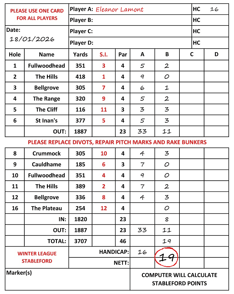 Scorecard - Eleanor Lamont, 18/01/2026